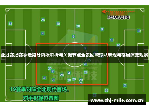 亚冠赛场赛季走势分阶段解析与关键节点全景回顾球队表现与格局演变观察