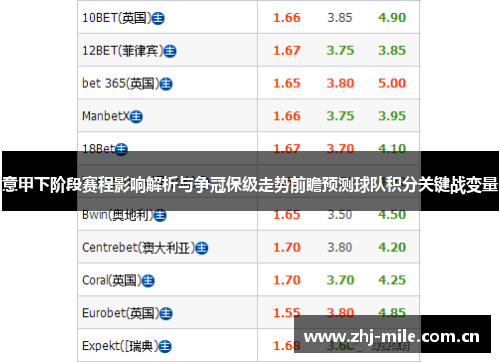 意甲下阶段赛程影响解析与争冠保级走势前瞻预测球队积分关键战变量