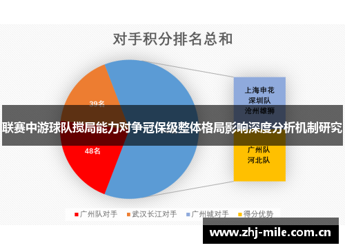 联赛中游球队搅局能力对争冠保级整体格局影响深度分析机制研究